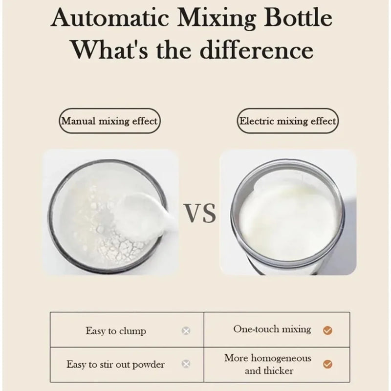 Electric Protein Shaker Cup, Tritan - BPA Free, USB Rechargeable Protein Shake Blender, Portable Blender, Automatic Blender