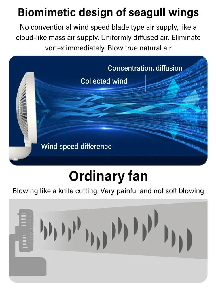 Foldable Desktop Fan Mini  Wall-Mounted Fan With Warm Night Light Rechargeable 4 Gears Adjustable Portable Air Circulation Fan
